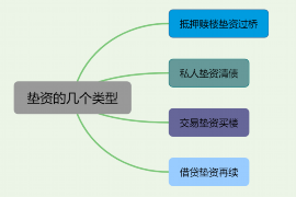 库尔勒贷款清欠服务